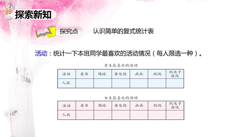 第三单元 1.复试统计表（课件）-2022-2023学年三年级数学下册同步备课(人教版)06