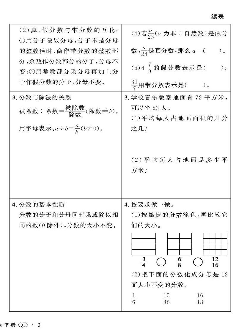 （2023春）六三青岛版小学数学（五下）-情景化真题卷-二 分数的意义和性质02