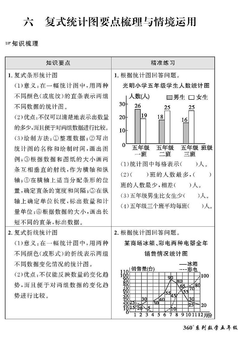 （2023春）六三青岛版小学数学（五下）-情景化真题卷-六 复式统计图第1页
