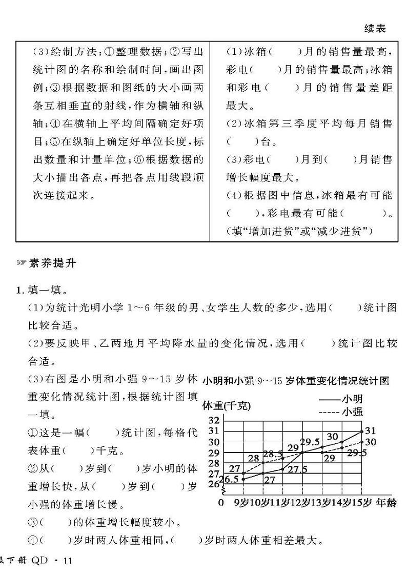 （2023春）六三青岛版小学数学（五下）-情景化真题卷-六 复式统计图第2页