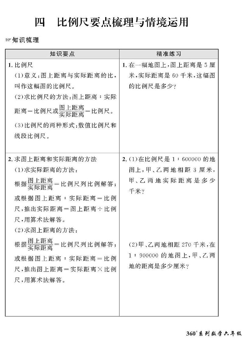 （2023春）六三青岛版小学数学（六下）-情景化真题卷-四 比例尺01