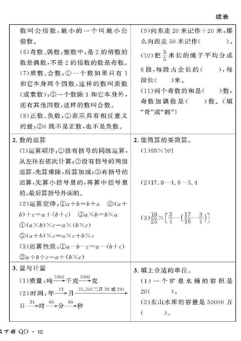 （2023春）六三青岛版小学数学（六下）-情景化真题卷-六 回顾整理（数与代数）02