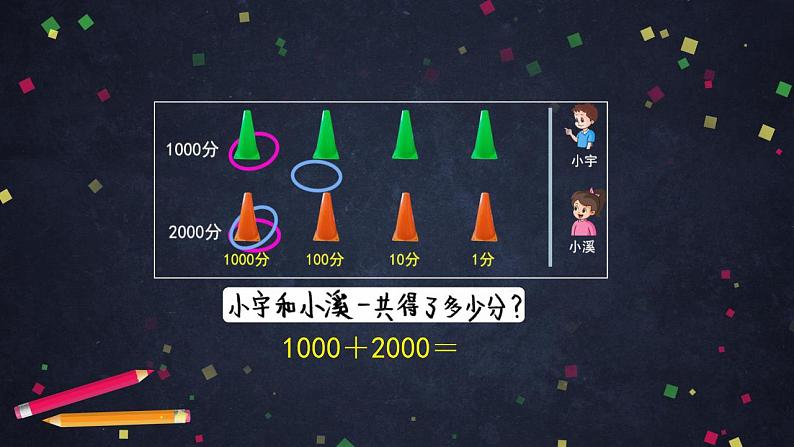 0622二年级数学（人教版）-整百、整千数加减法-2PPT课件_1-N第6页