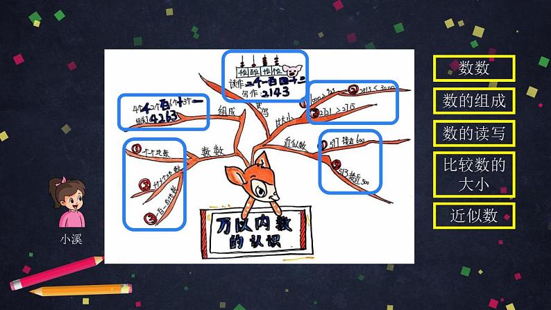 【同步配套】二年级下册数学 教案+课件+任务单-总复习：数的认识   人教版07