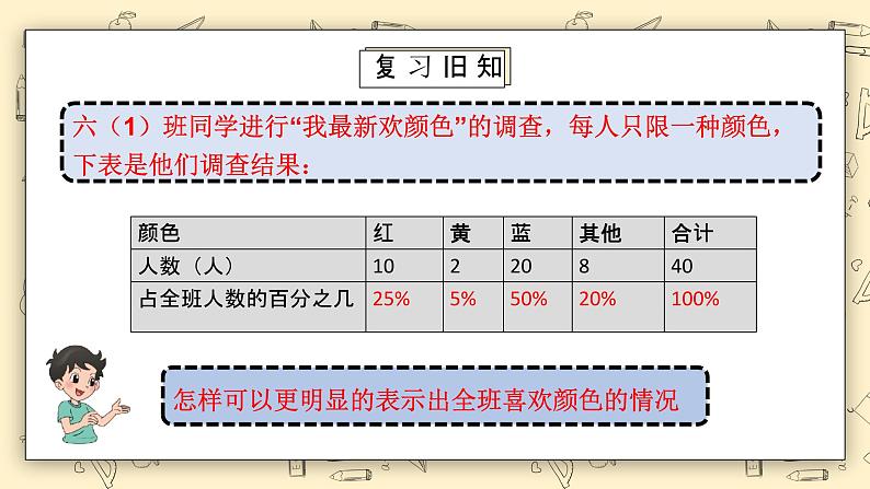 北师大版数学六上5.1《扇形统计图》课件+教学设计02