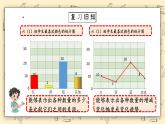 北师大版数学六上5.1《扇形统计图》课件+教学设计