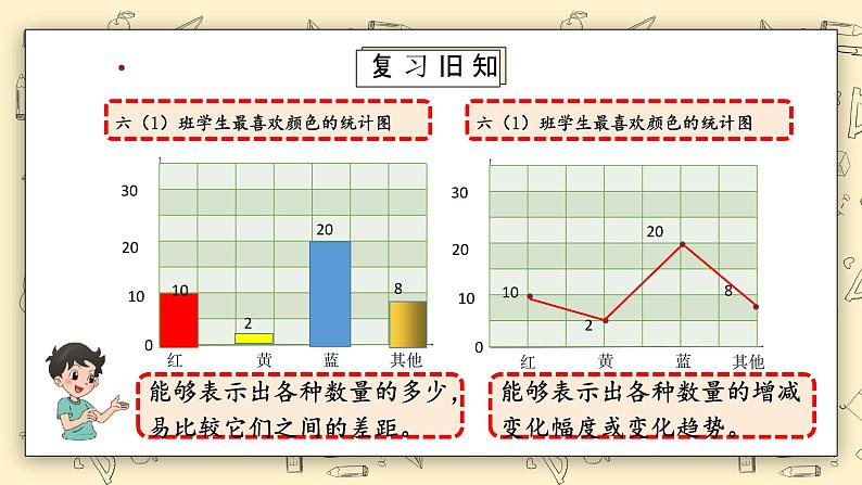 北师大版数学六上5.1《扇形统计图》课件+教学设计03