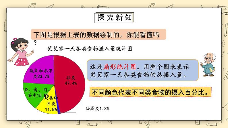 北师大版数学六上5.1《扇形统计图》课件+教学设计06