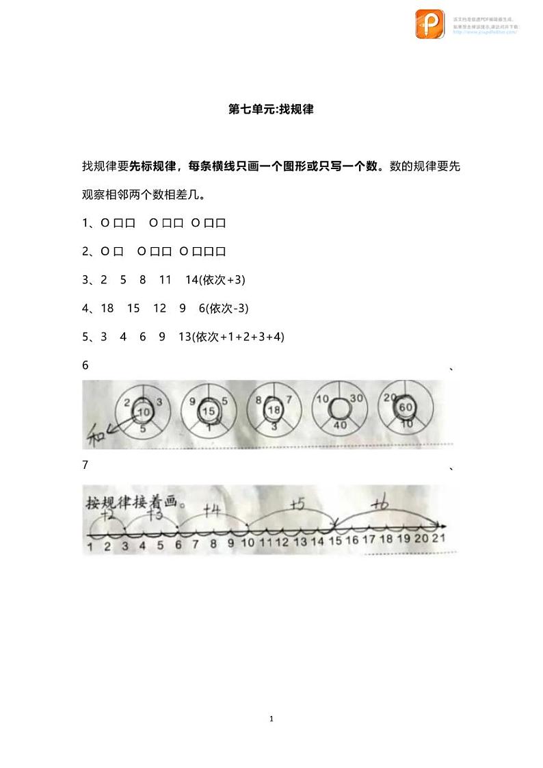数学1下第7单元知识点归纳01
