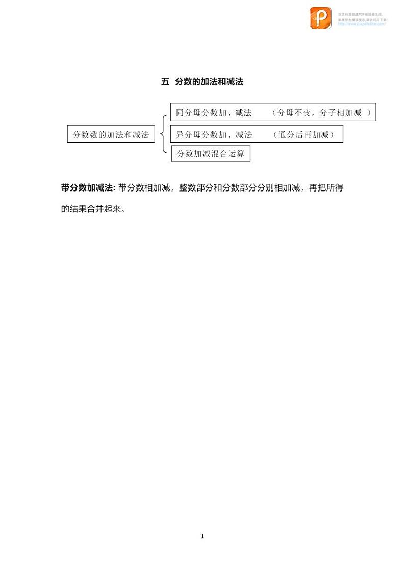 数学5下第5单元知识点归纳第1页