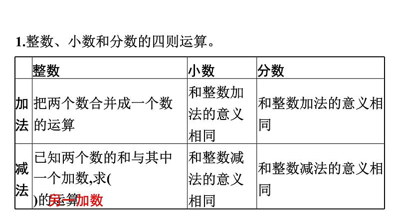 小升初数学专题复习课件： 四则运算02