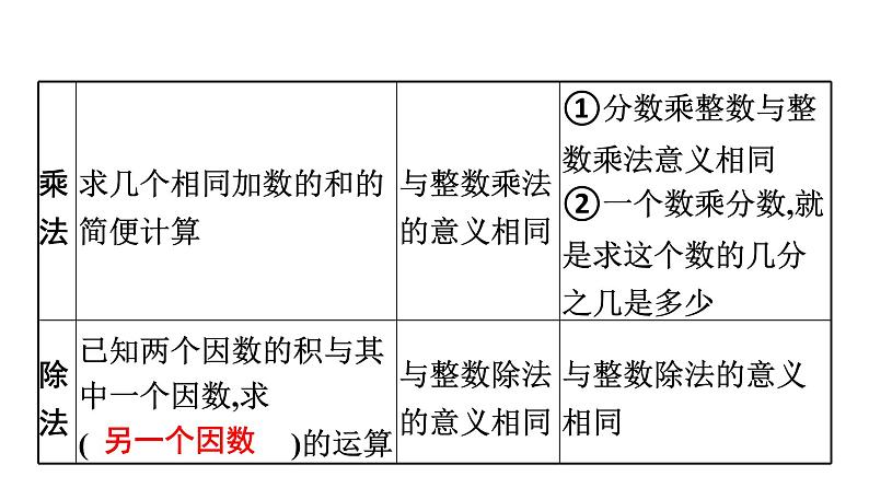 小升初数学专题复习课件： 四则运算03