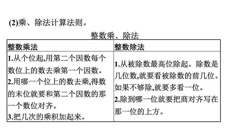 小升初数学专题复习课件： 四则运算06