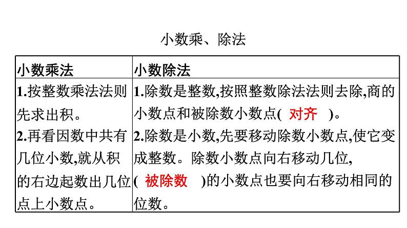 小升初数学专题复习课件： 四则运算07