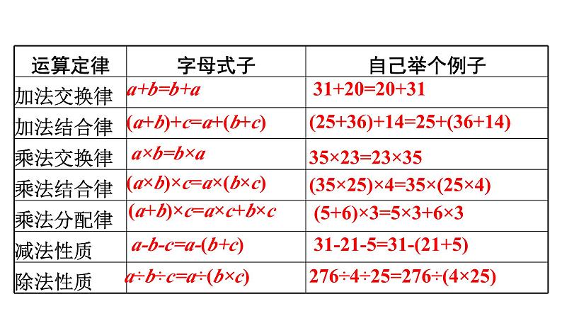 小升初数学专题复习课件： 四则运算02