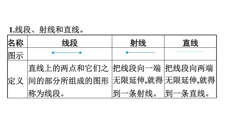 第1课时　线与角第2页