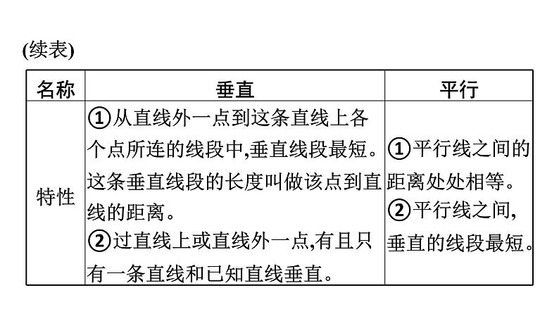 第1课时　线与角第5页