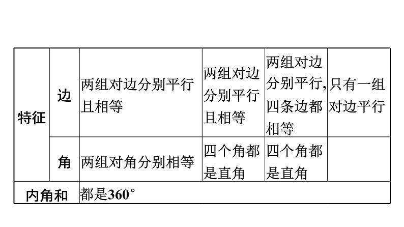 第2课时　四边形第3页