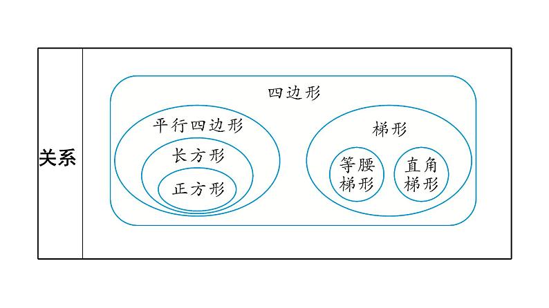 第2课时　四边形第4页