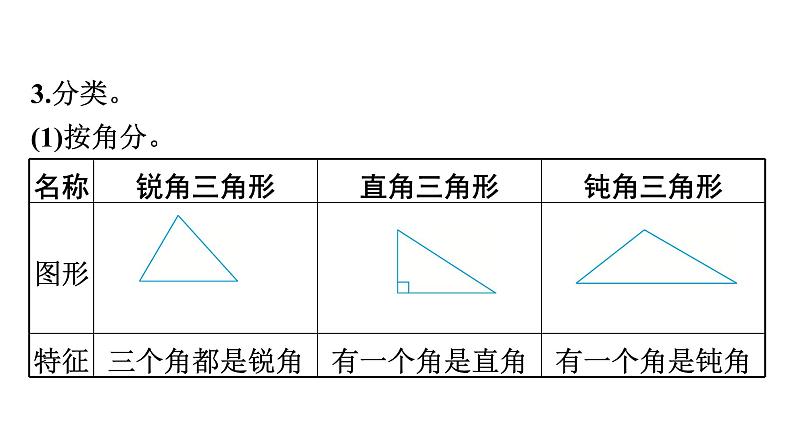 第3课时　三角形第4页