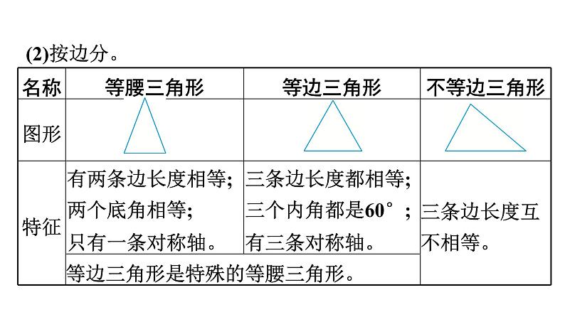 第3课时　三角形第5页