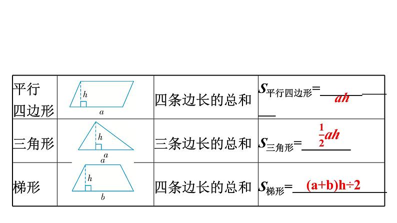 第5课时　平面图形的周长和面积第3页