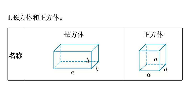 小升初数学专题复习课件：专题 立体图形02