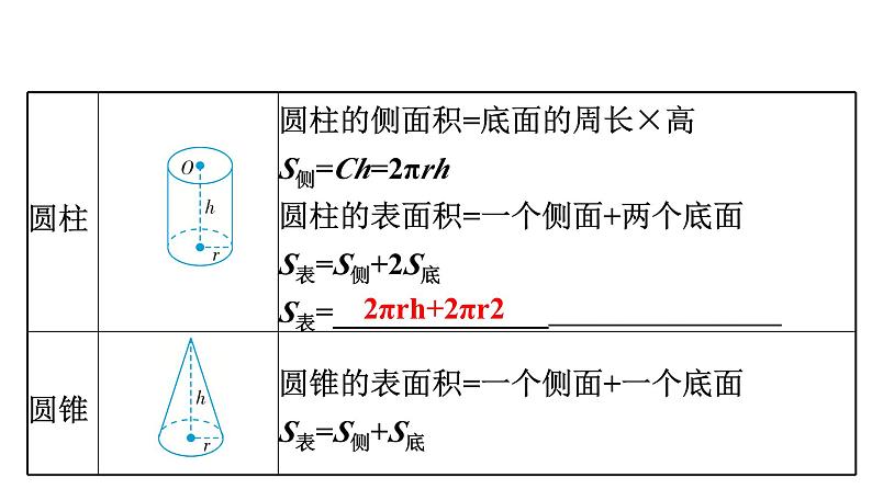 第2课时　立体图形的表面积第3页