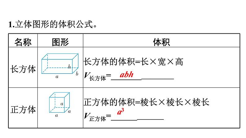 小升初数学专题复习课件：专题 立体图形02