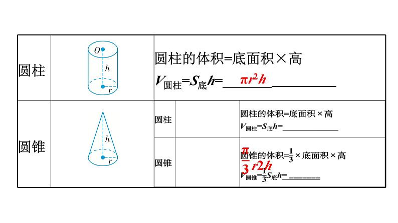 小升初数学专题复习课件：专题 立体图形03