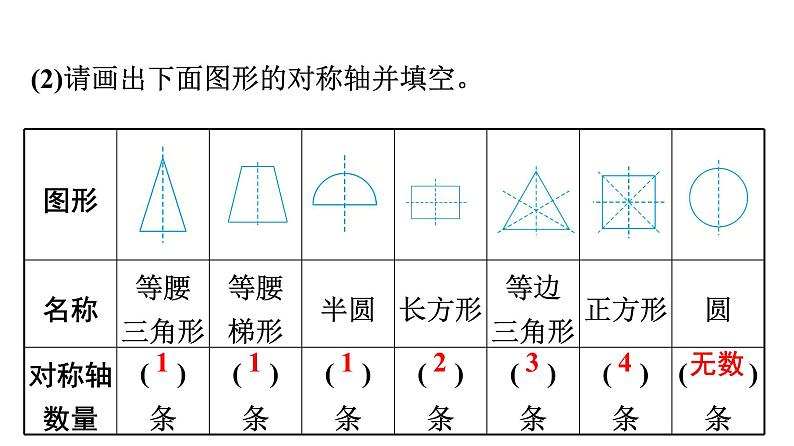 第1课时　轴对称图形第3页