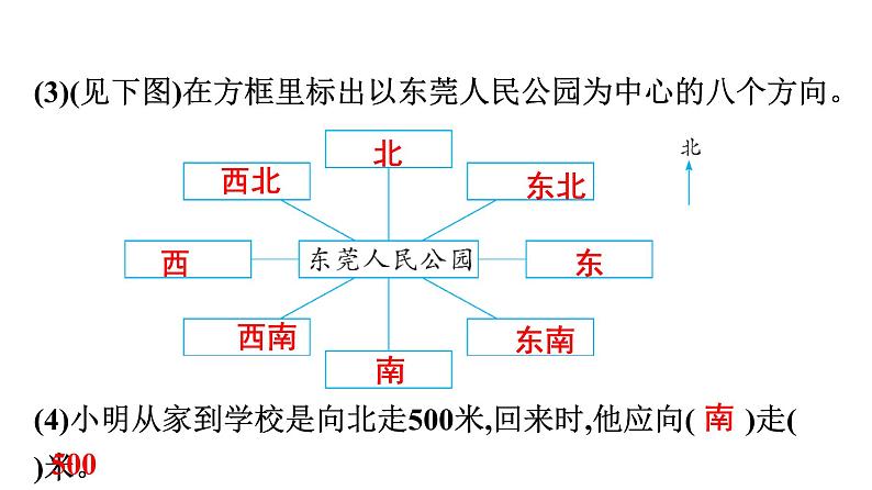 第4课时　根据方向和距离确定位置、简单的路线图第5页