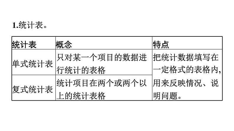 第1课时　统计表与统计图第2页