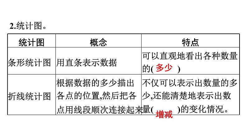 第1课时　统计表与统计图第3页