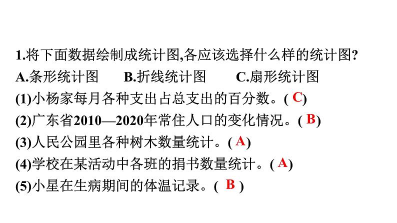第1课时　统计表与统计图第5页