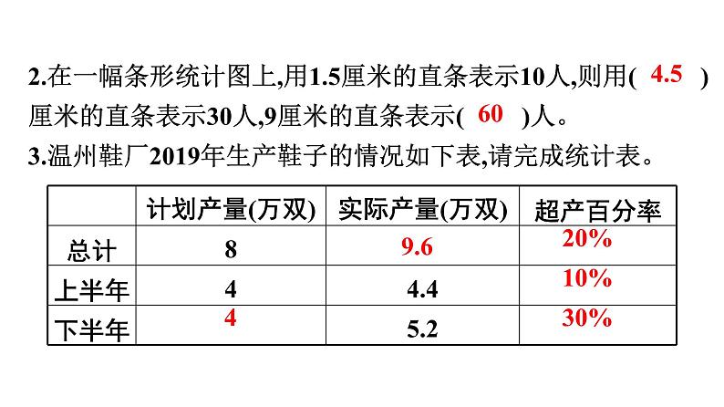 第1课时　统计表与统计图第6页