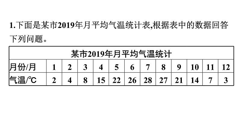 第1课时　统计表与统计图第7页