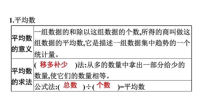 第2课时　平均数与可能性第2页