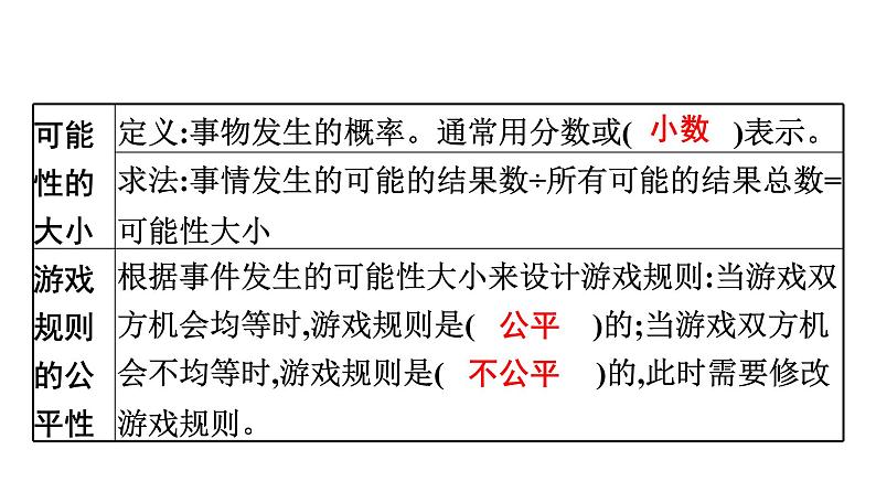 第2课时　平均数与可能性第5页