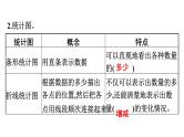 小升初数学章节复习课件： 第八章 统计与可能性