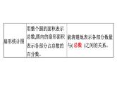 小升初数学章节复习课件： 第八章 统计与可能性