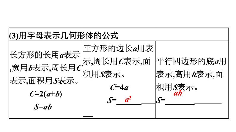 第1课时　用字母表示数第5页