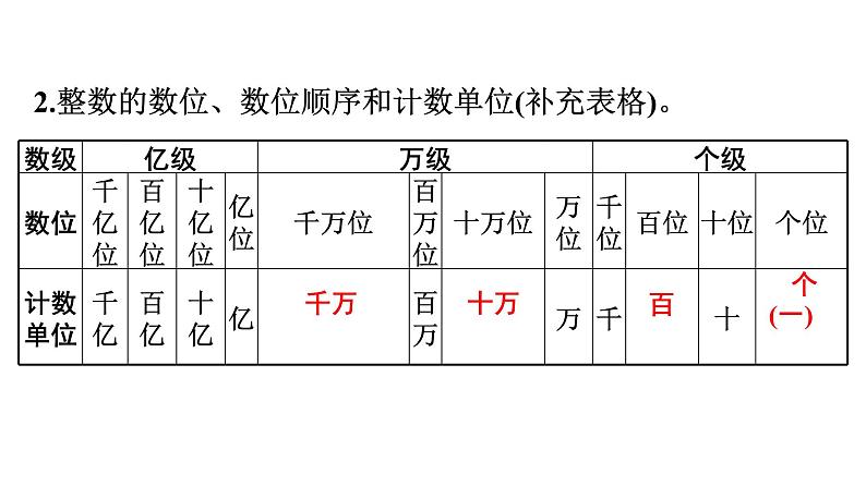 第1课时　整数的认识第3页