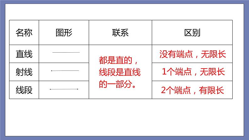 总复习第15课时图形与几何——第1课时线、角、多边形第4页