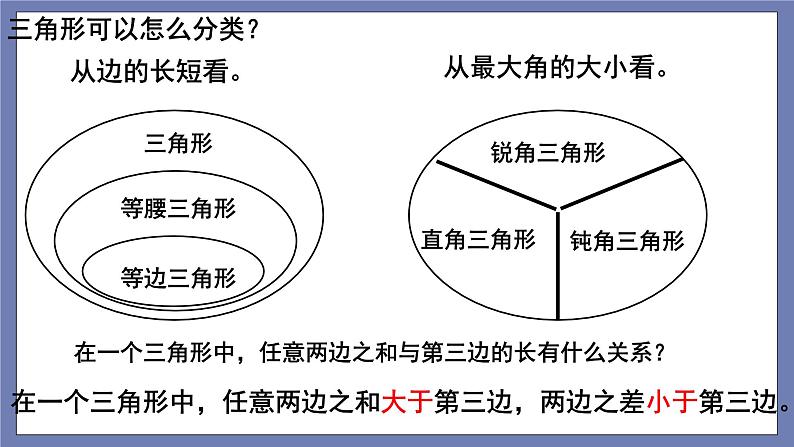 总复习第16课时图形与几何——第2课时多边形第5页