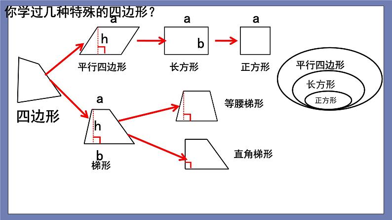 总复习第16课时图形与几何——第2课时多边形第7页