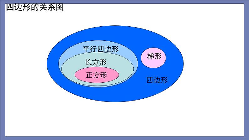 总复习第16课时图形与几何——第2课时多边形第8页