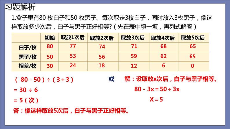 小升初苏教版数学专题总复习：第10课时——解决问题的策略3（课件+习题）04