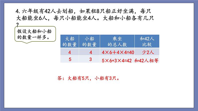 小升初苏教版数学专题总复习：第10课时——解决问题的策略3（课件+习题）07