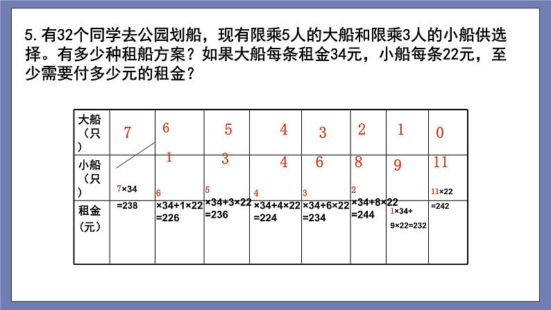 小升初苏教版数学专题总复习：第10课时——解决问题的策略3（课件+习题）08